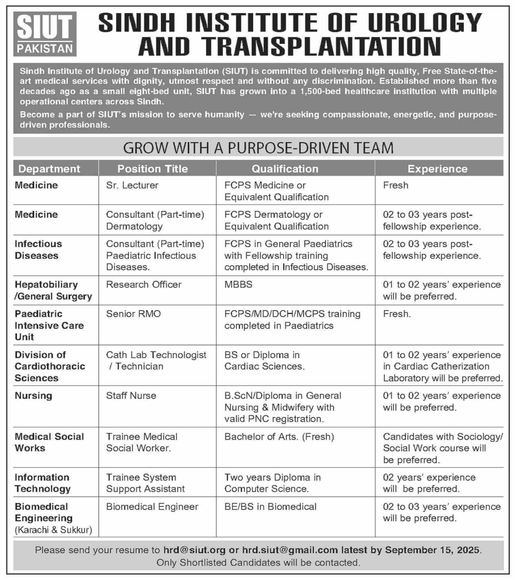Jobs in Sindh Institute of Urology & Transplantation